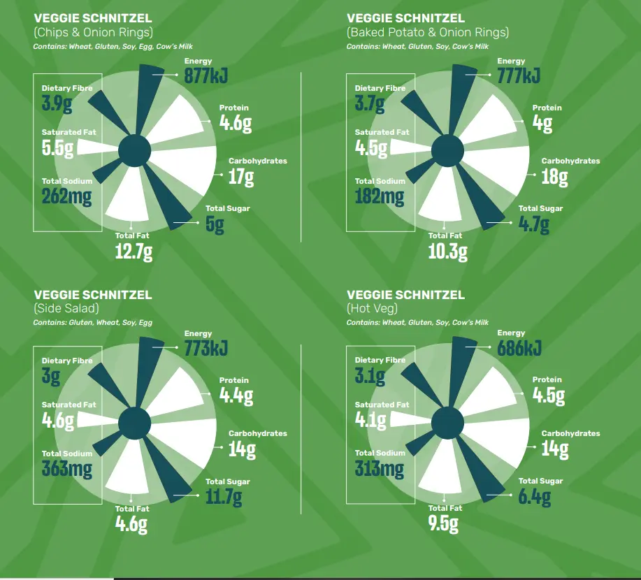 Nutrients Details of Spur Plant Based Menu