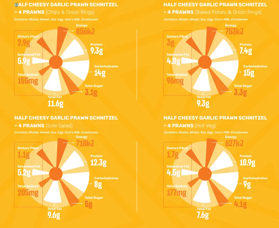 Nutrients of Spur Schnitzel Meals Menu