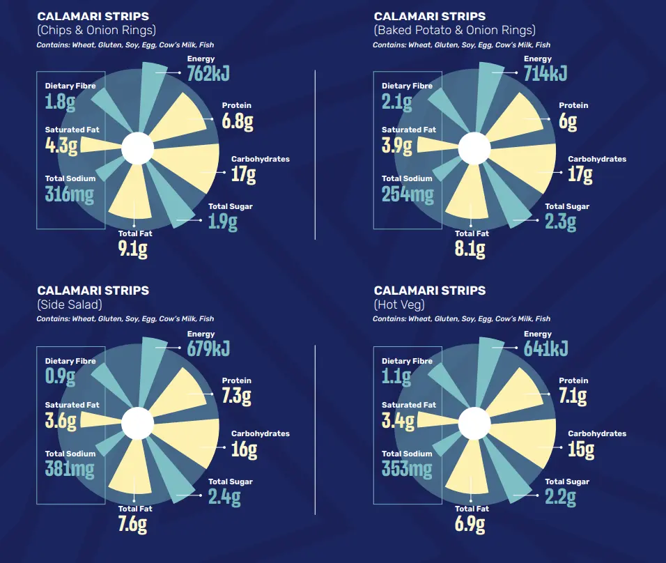 Nutritional Information of Spur Seafood Menu