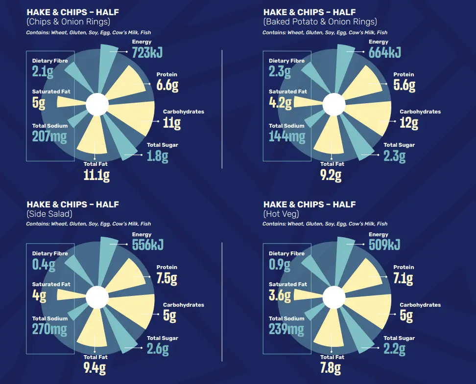 Nutritional Information of Spur Seafood Menu