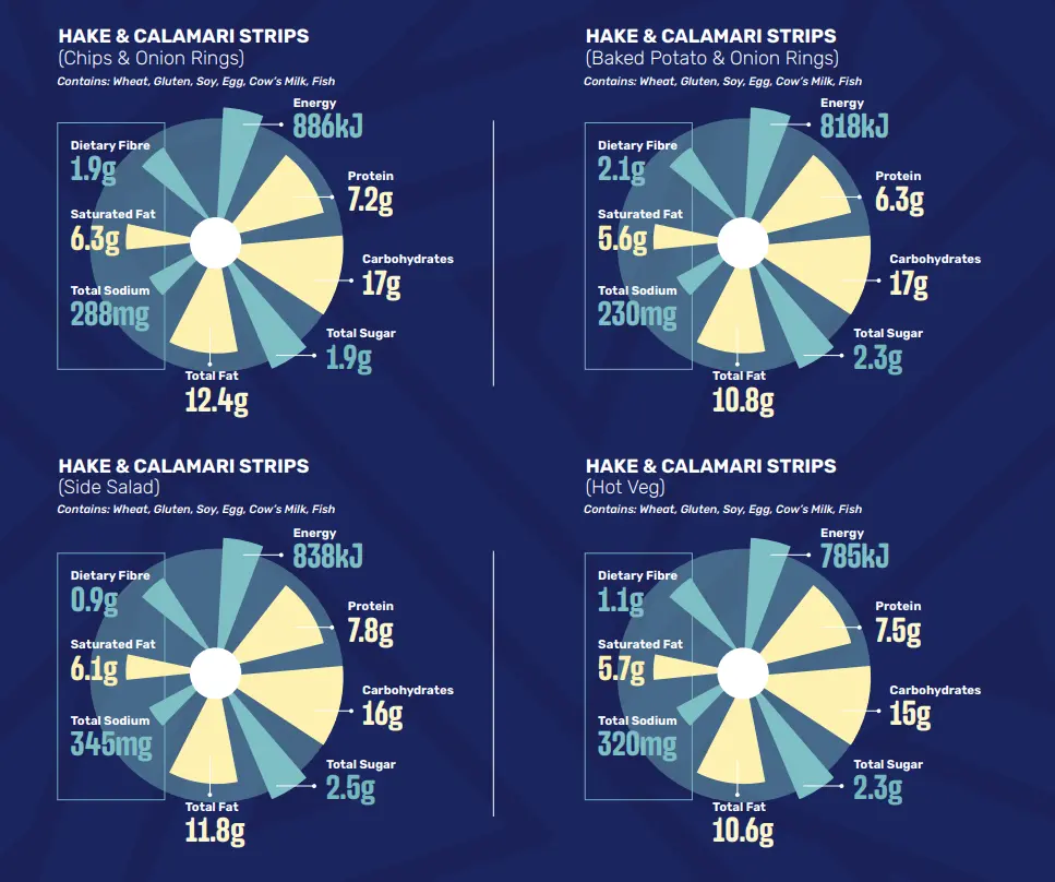 Nutritional Information of Spur Seafood Menu