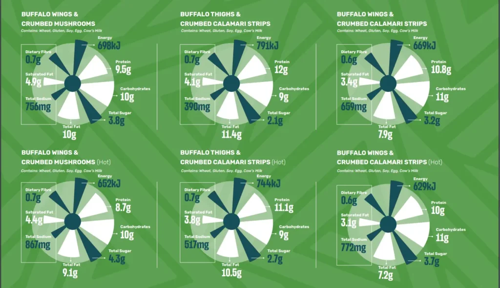 Nutritional Information of Spur Shareable Menu