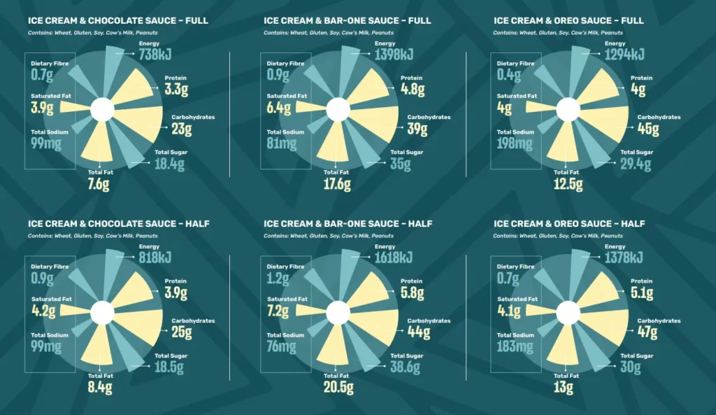 Nutritional of Spur Ice Cream Menu