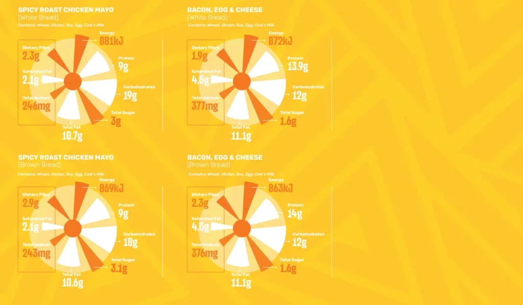 Nutritional of Spur Toasted Sarmies & Wraps Menu: