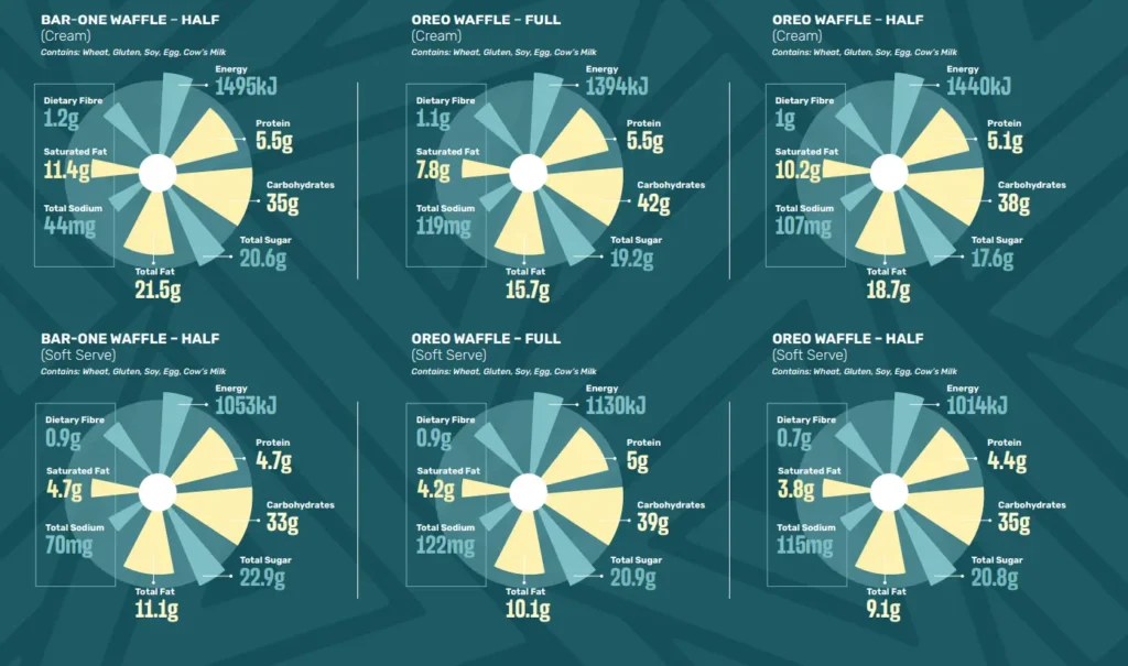 Nutritional of Spur Waffles Menu