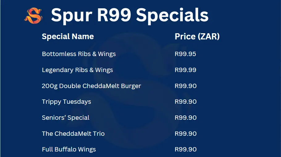 Spur R99 Specials